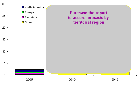 RFID Forecasts, Players and Opportunities: IDTechEx