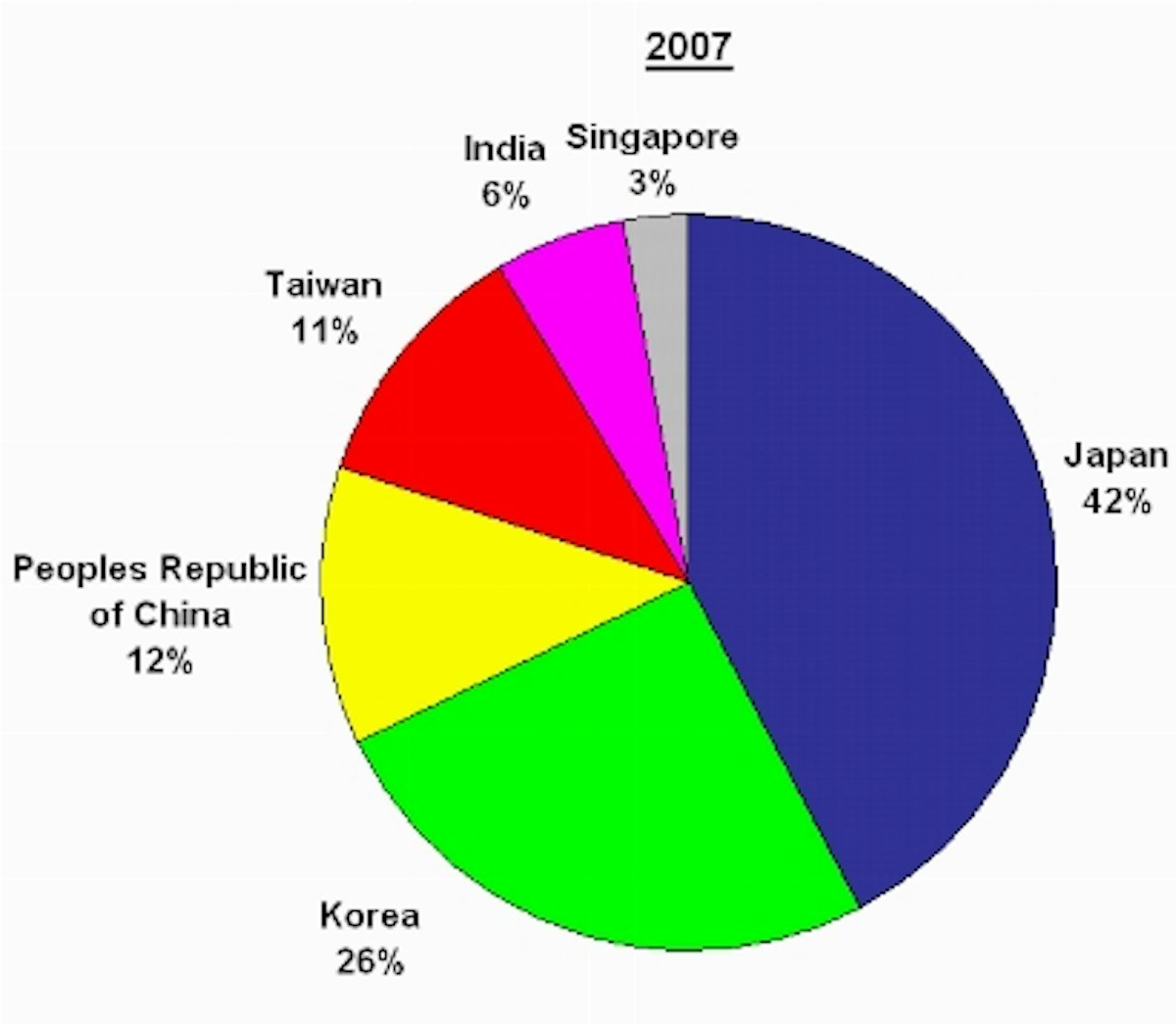 Printed Electronics In East Asia Printed Electronics World Printed Electronics In East Asia Printed Electronics World