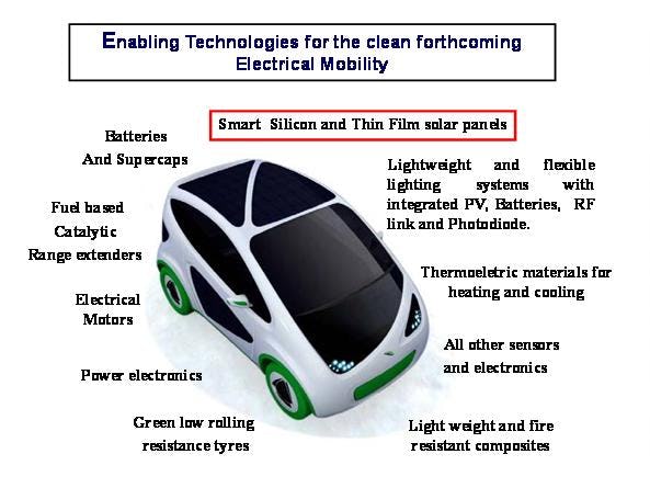 Micro EVs 2023-2043: Electric Two-Wheelers, Three-Wheelers, and