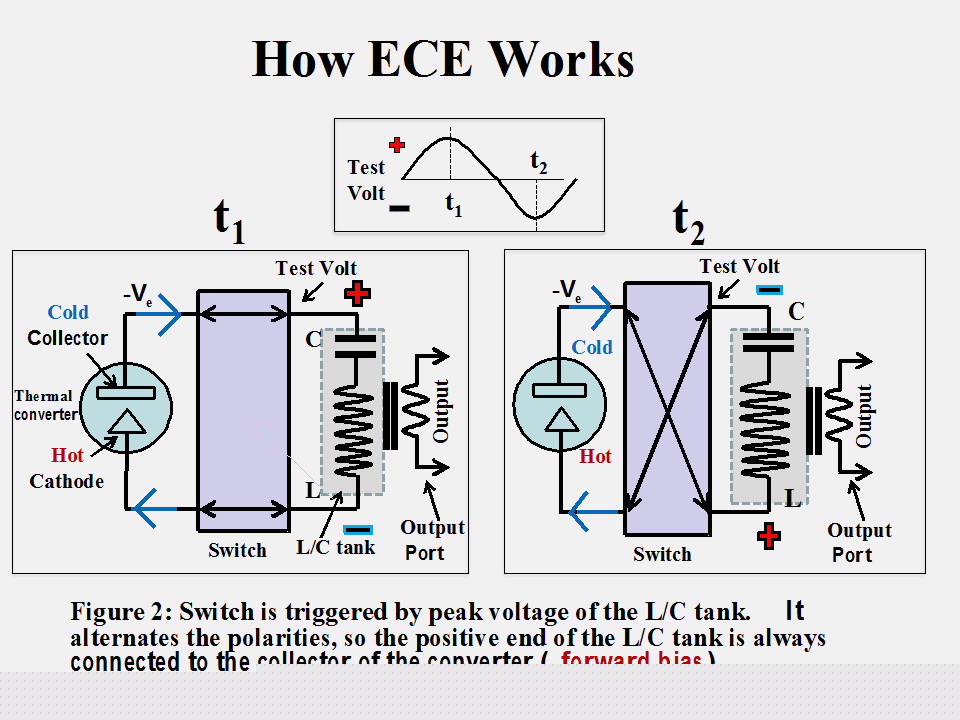 electronic carnot engine ece a new range extender idtechex ece full form