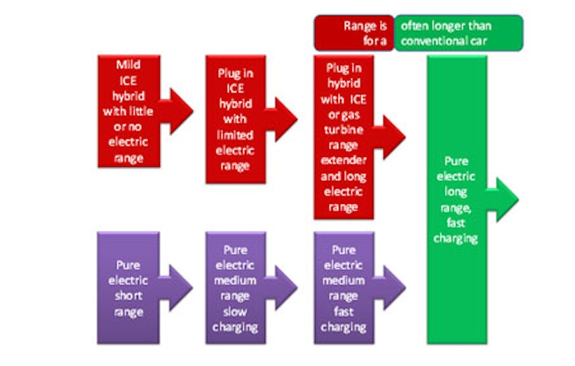plug in hybrid vs pure electric cars research essay essay plug in hybrid vs pure electric cars research essay essay