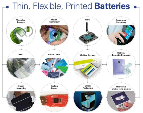 Flexible, Printed and Thin Film Batteries 2015-2025: Technologies ...