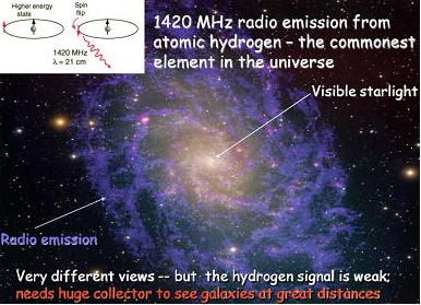 The square kilometer array programme launch printed electronics world