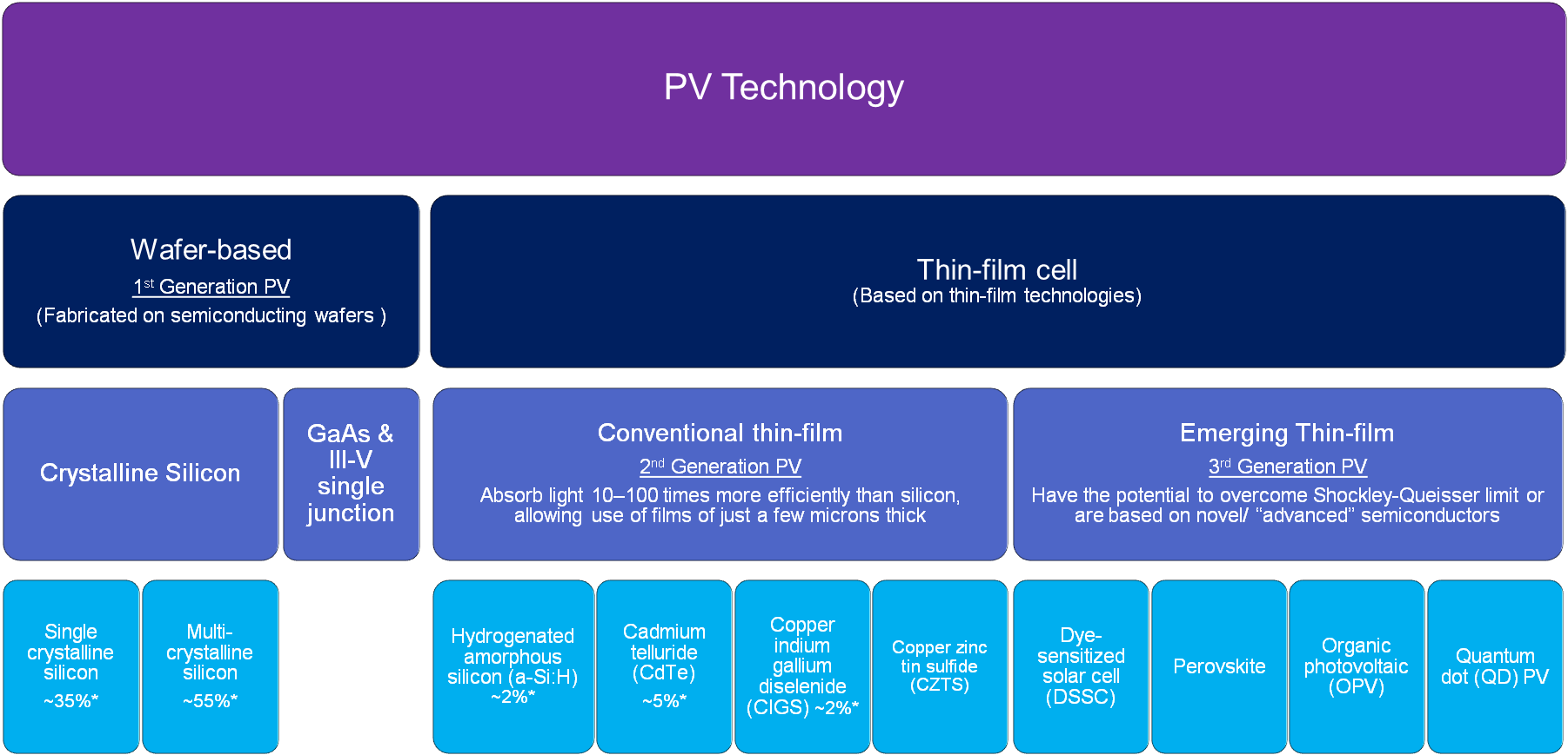 perovskite-solar-cell-vs-silicon-lupon-gov-ph