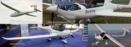 Aeronave eléctrica tripulada 2018-2028