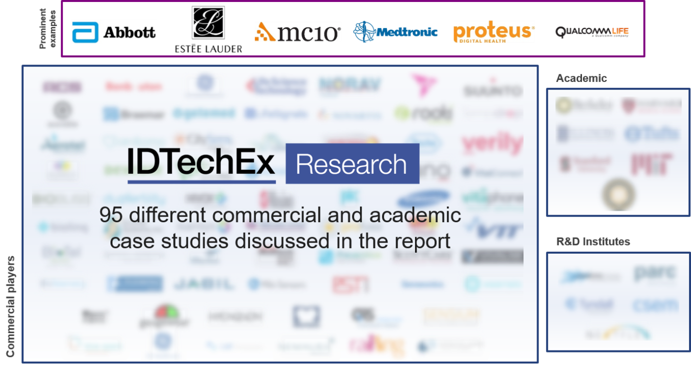 Electronic Skin Patches 2018-2028: IDTechEx