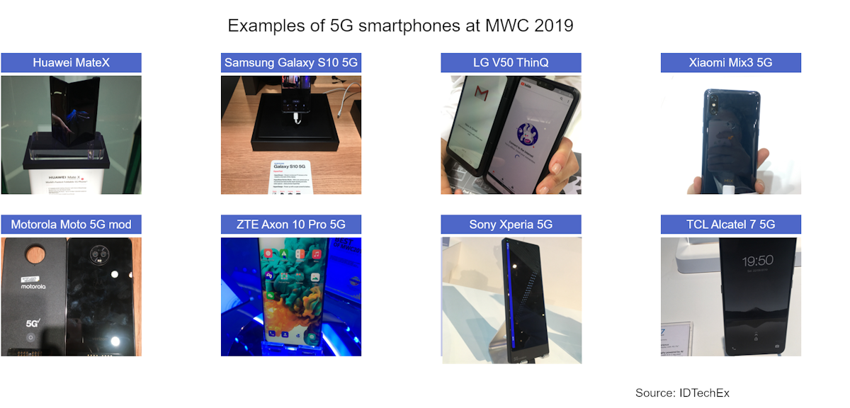 2019 marks the year for 5G | Printed Electronics World