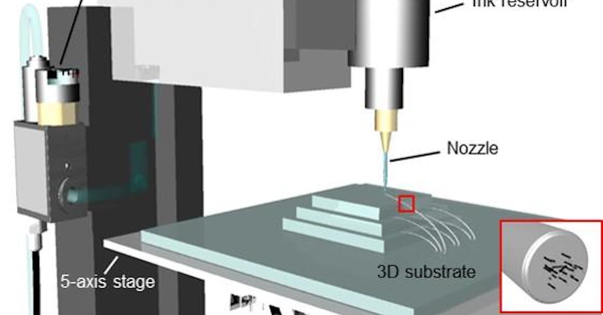3d Interconnection Technology For Future Wearable Bioelectronics