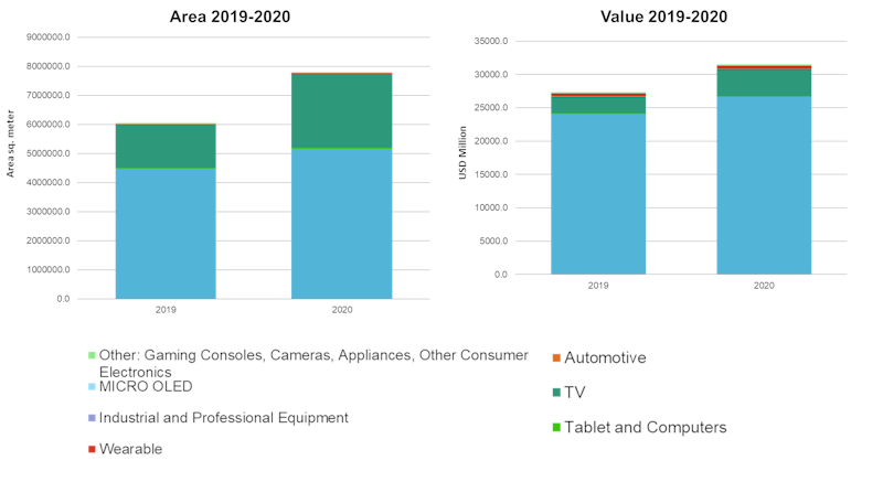 Flexible Printed Oled Displays 2020 2030 Forecasts Markets