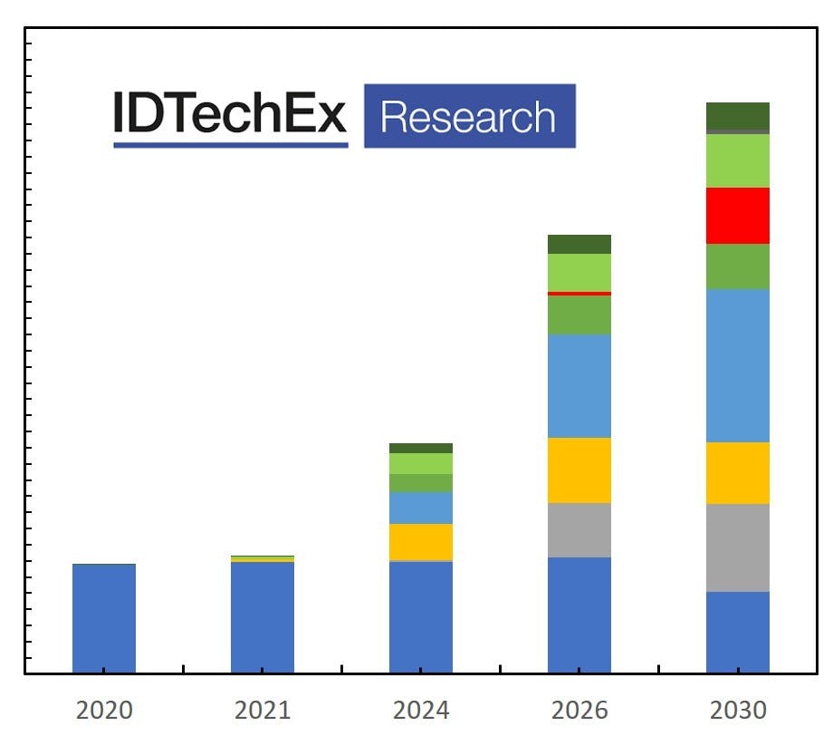 quantum-dots-the-long-road-towards-emissive-qleds-electric-vehicles-research