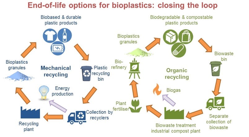 biodegradable-vs-recyclable-plastics-3d-printing-progress