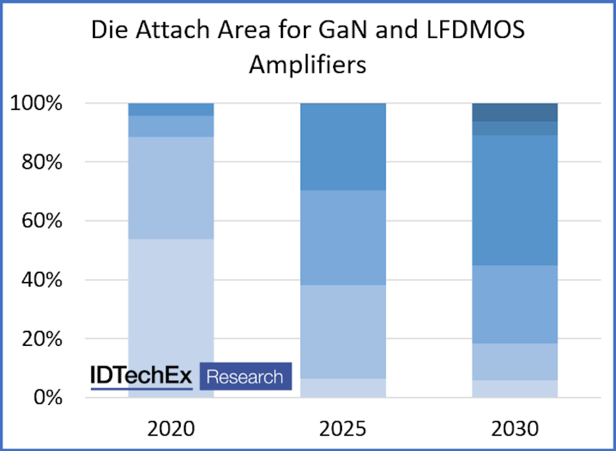 5gにおける熱管理 Idtechex 5gにおける熱管理 Idtechex