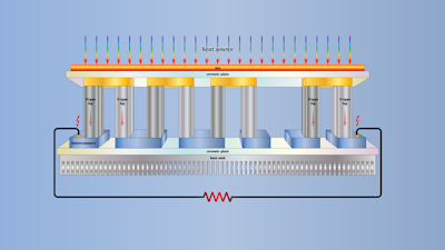 Printed Electronics World By Idtechex