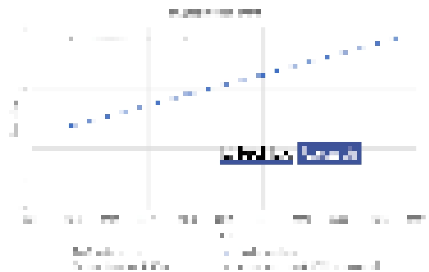 Chart showing log regression trend to 2024, including top 3 performance, average American (NHTSA), average American (NHTSA extrapolated), and project readiness