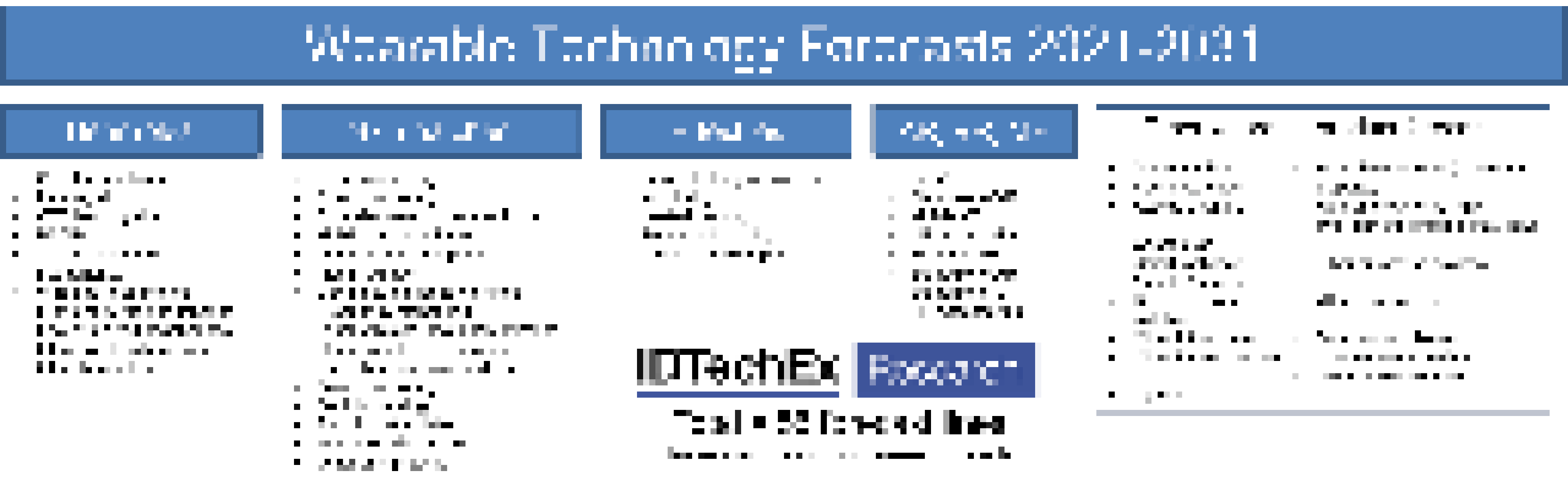 Wearable Forecasts pic
