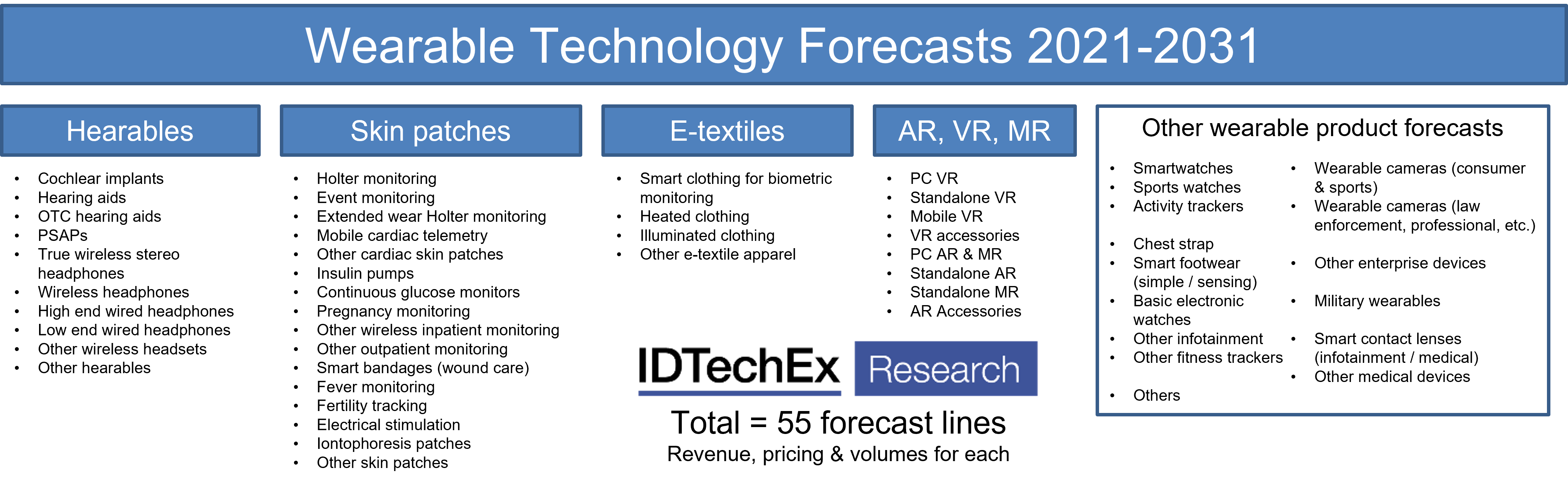 Wearable Forecasts pic