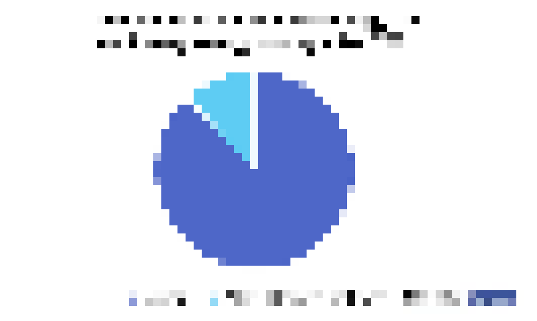 pie chart showing 2025 share of battery technology for stationary energy storage by GWh
