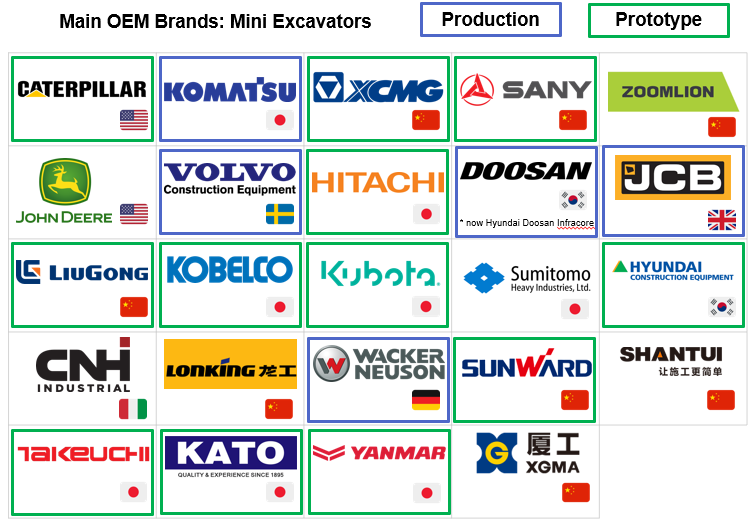 EV Construction logo image