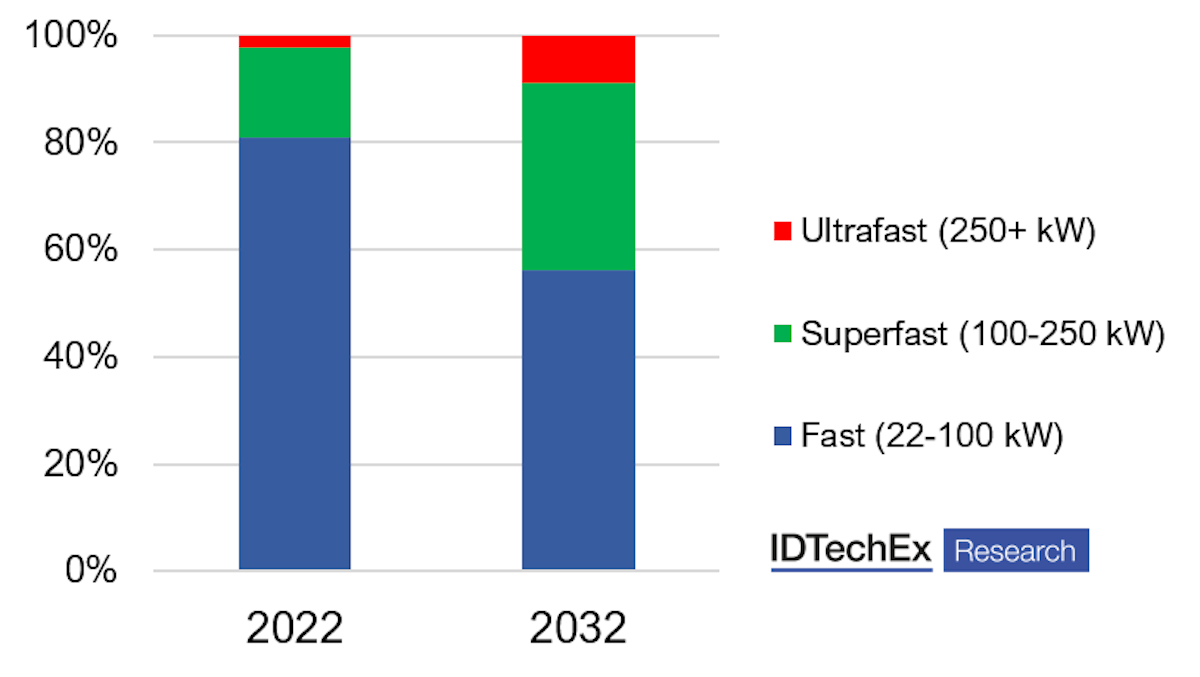 Not So Fast EV Charging Rates Make A Difference Electric Vehicles not-so-fast-ev-charging-rates-make-a-difference-electric-vehicles