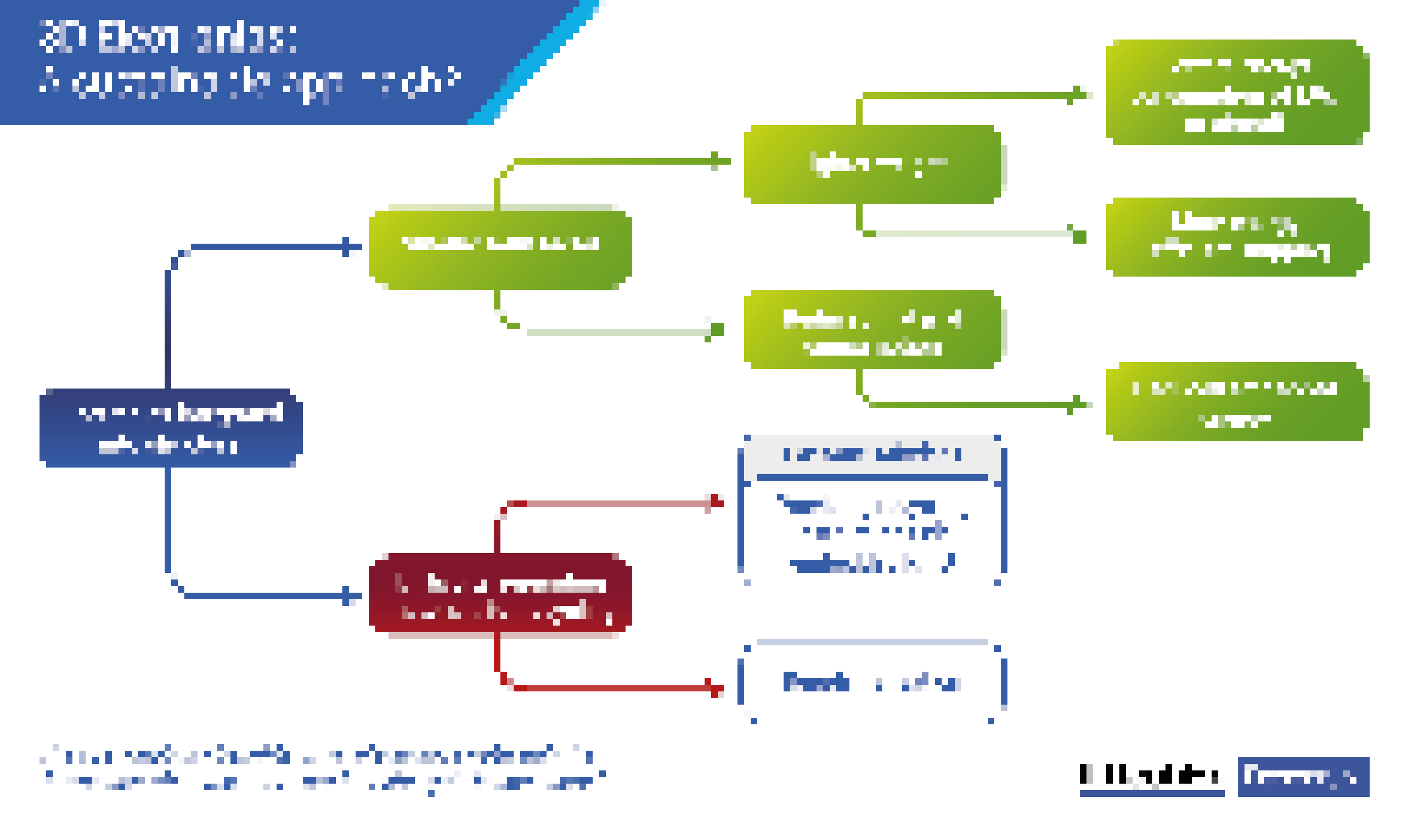 Flow chart showing The sustainability benefits of 3D electronics outweigh the downsides when the entire product life cycle is considered