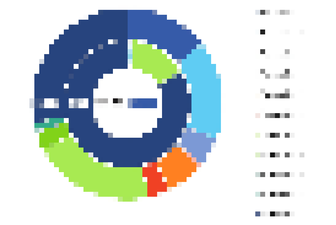 Donut chart showing CO2 utilization market share by application area, 2022 and 2042
