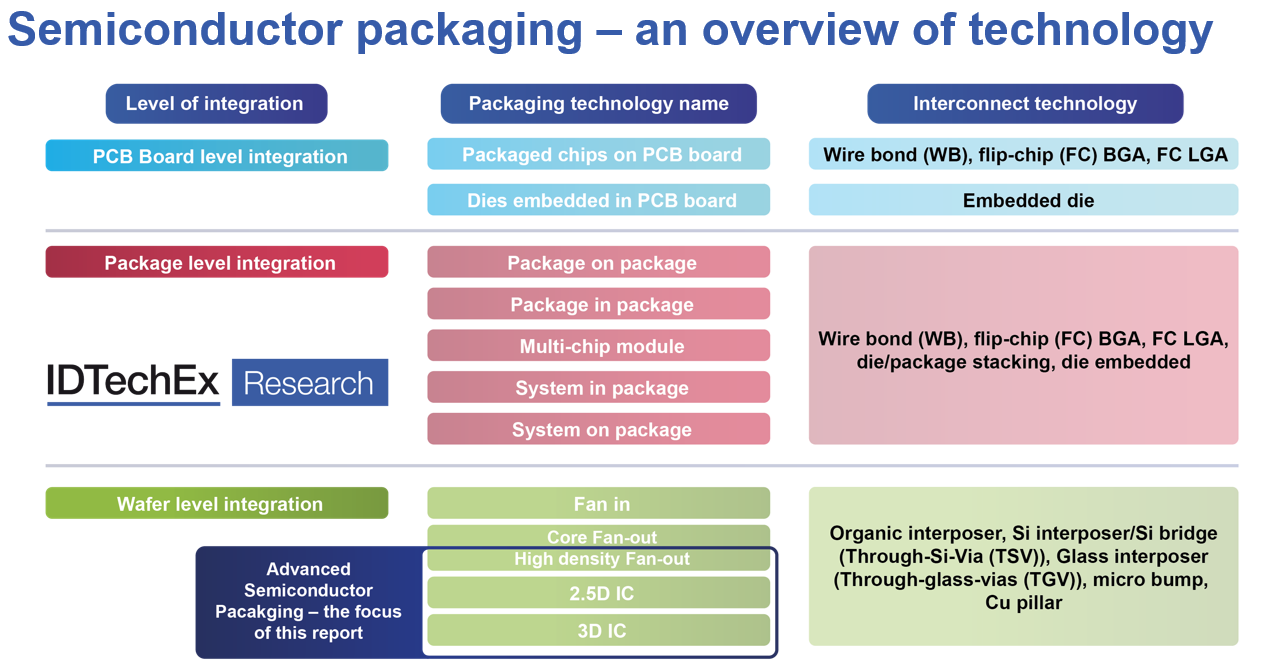 บรรจ ภ ณฑ เซม คอนด กเตอร ข นส ง 23 33 Idtechex