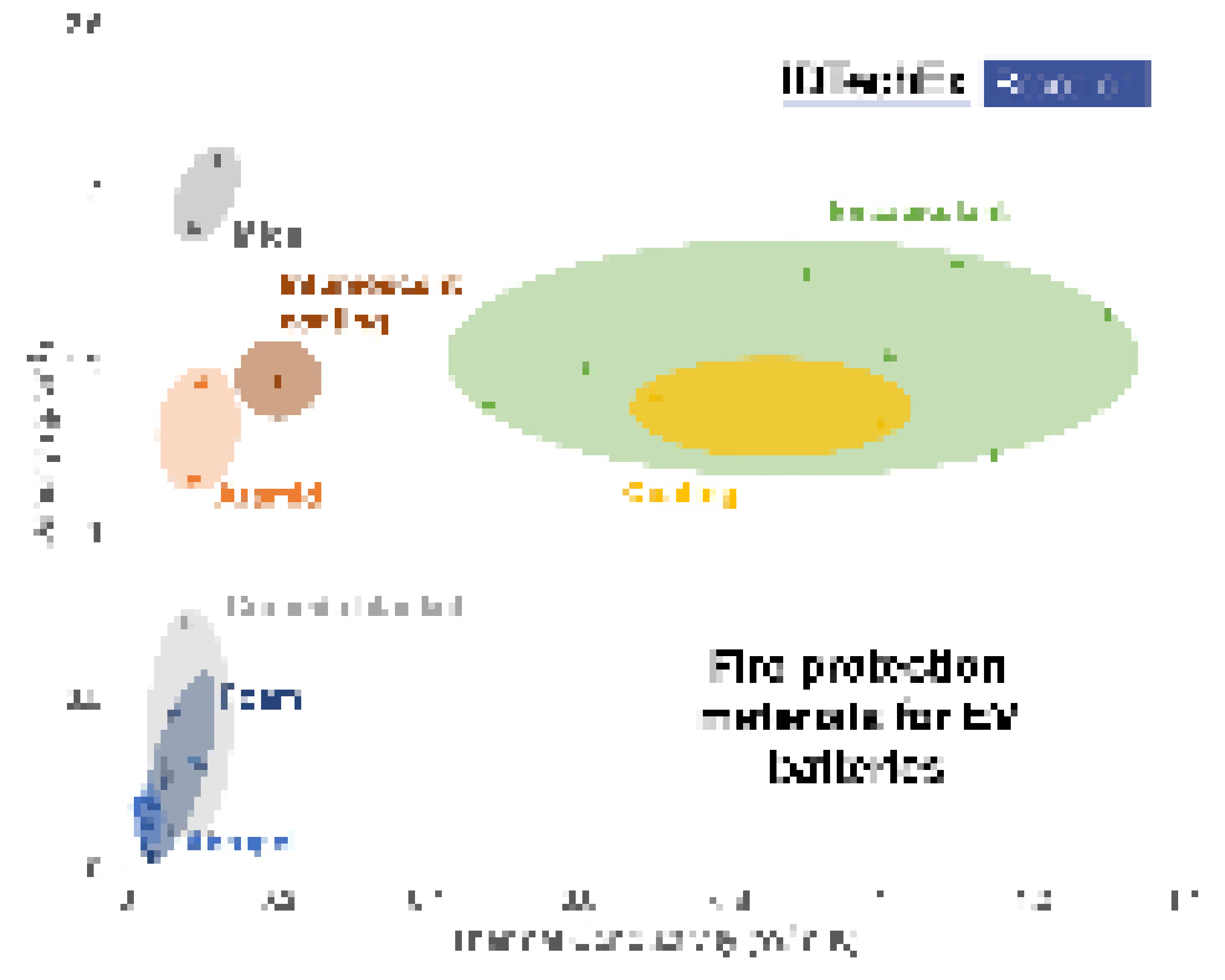 Fire Protection Materials for Electric Vehicle Batteries 2023-2033