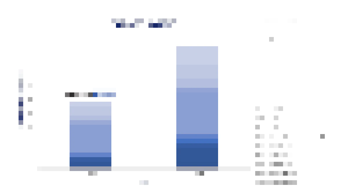 Bar Chart showing the market forecast , RPM Devices 2023-2033, US$ Billions