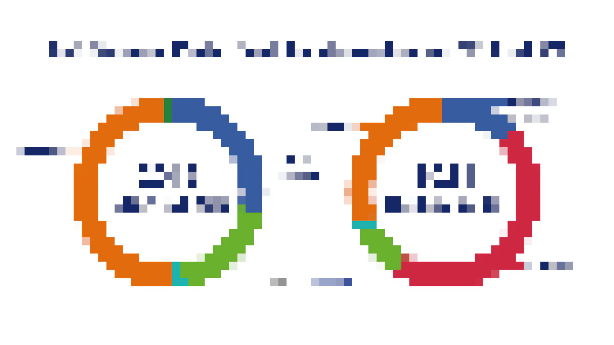 Pie Chart showing PoC Biosensor Market Breakdown by Application: 2019 vs 2021