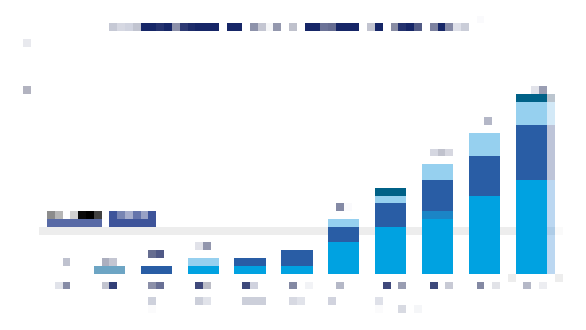 Global battery electric and plug-in hybrid car sales (millions). Source: IDTechEx - 