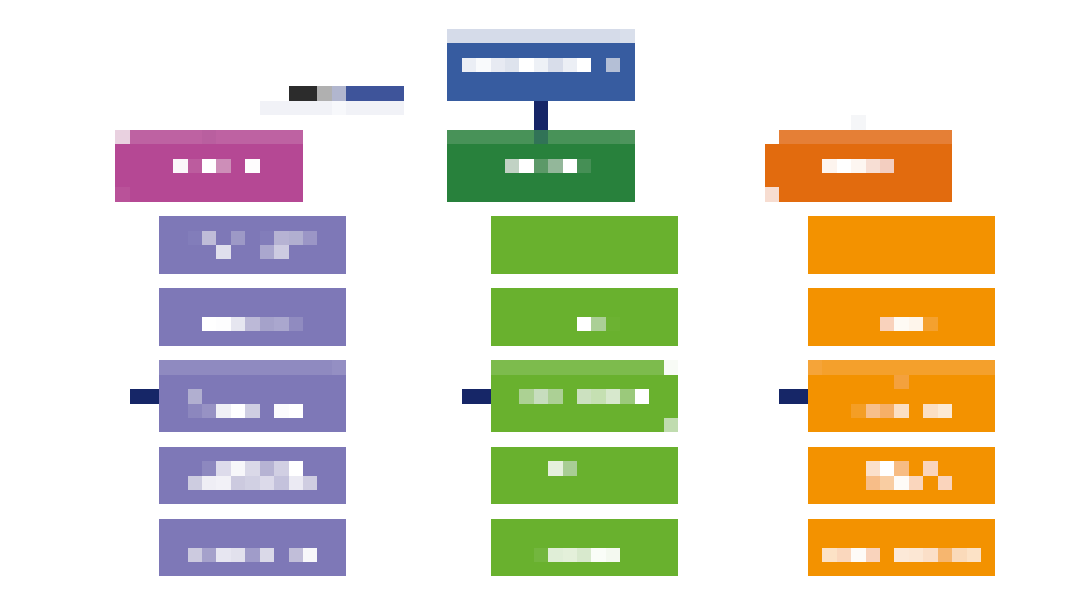 Key areas of coverage in the IDTechEx report, 