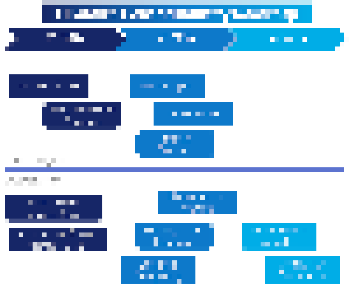 quantum sensor marketquantum technology market sensor technology market quantum technology trends quantum sensing