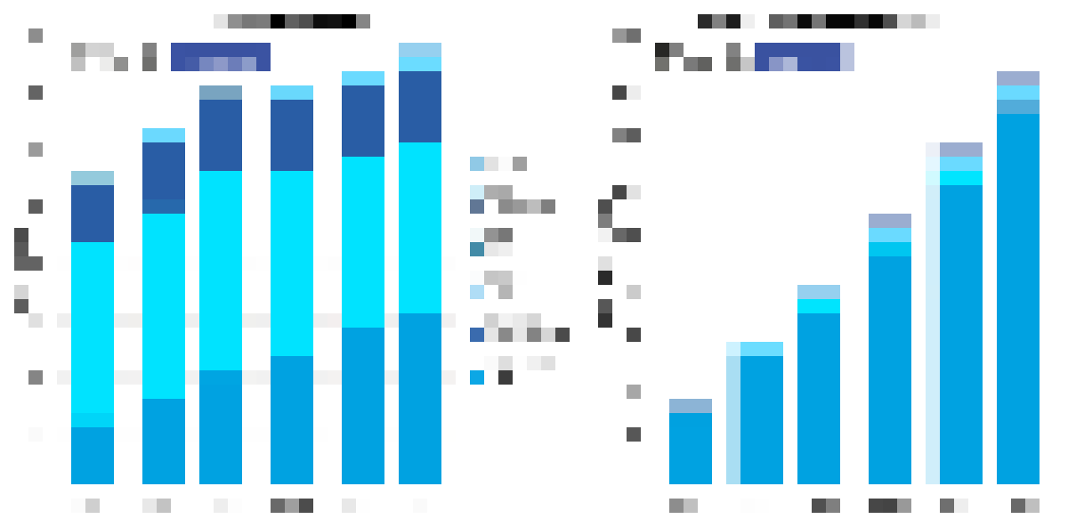 ElectrificationOff-road electric vehiclesHeavy duty electric vehiclesCO2 emissions targetsElectric vehicle technology