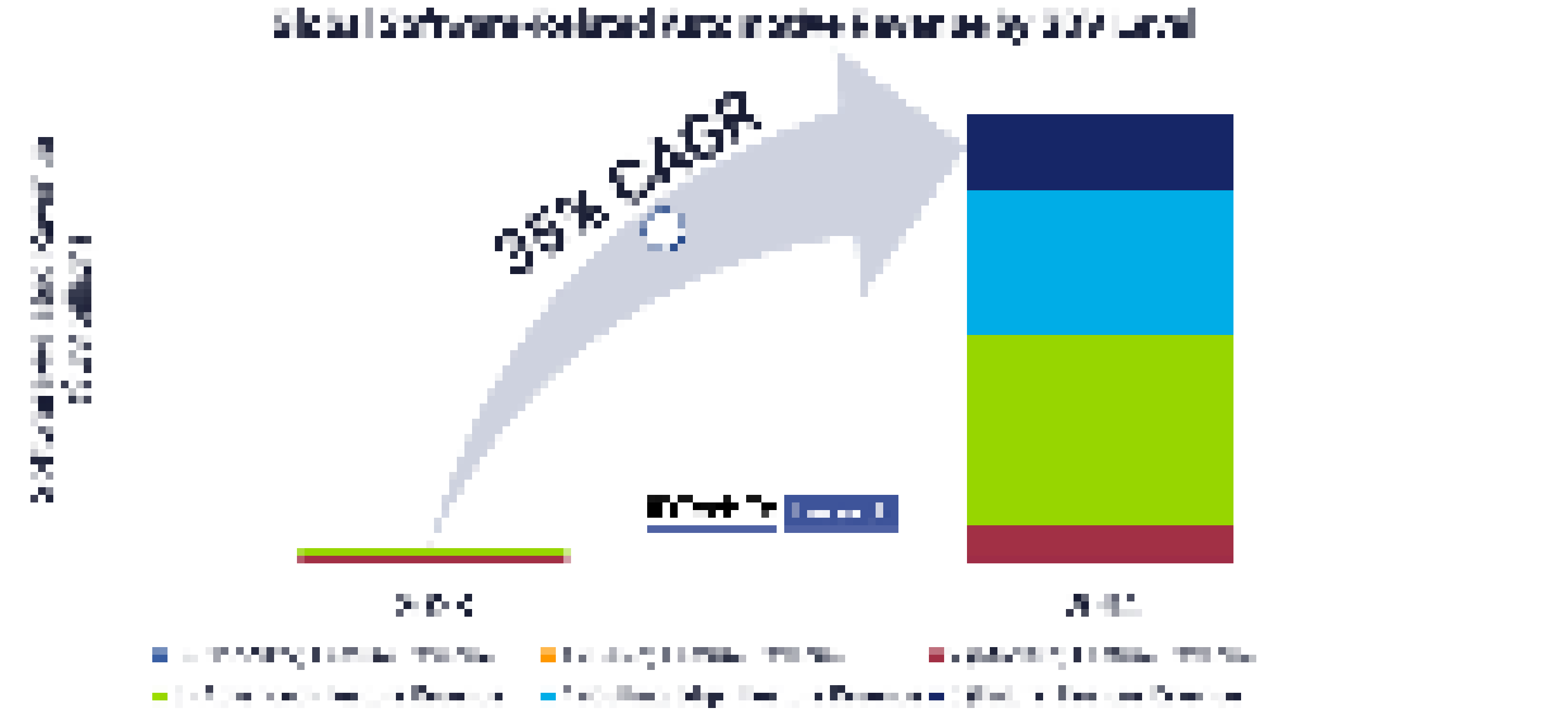 Software-Defined Vehicles, Connected Cars, and AI in Cars