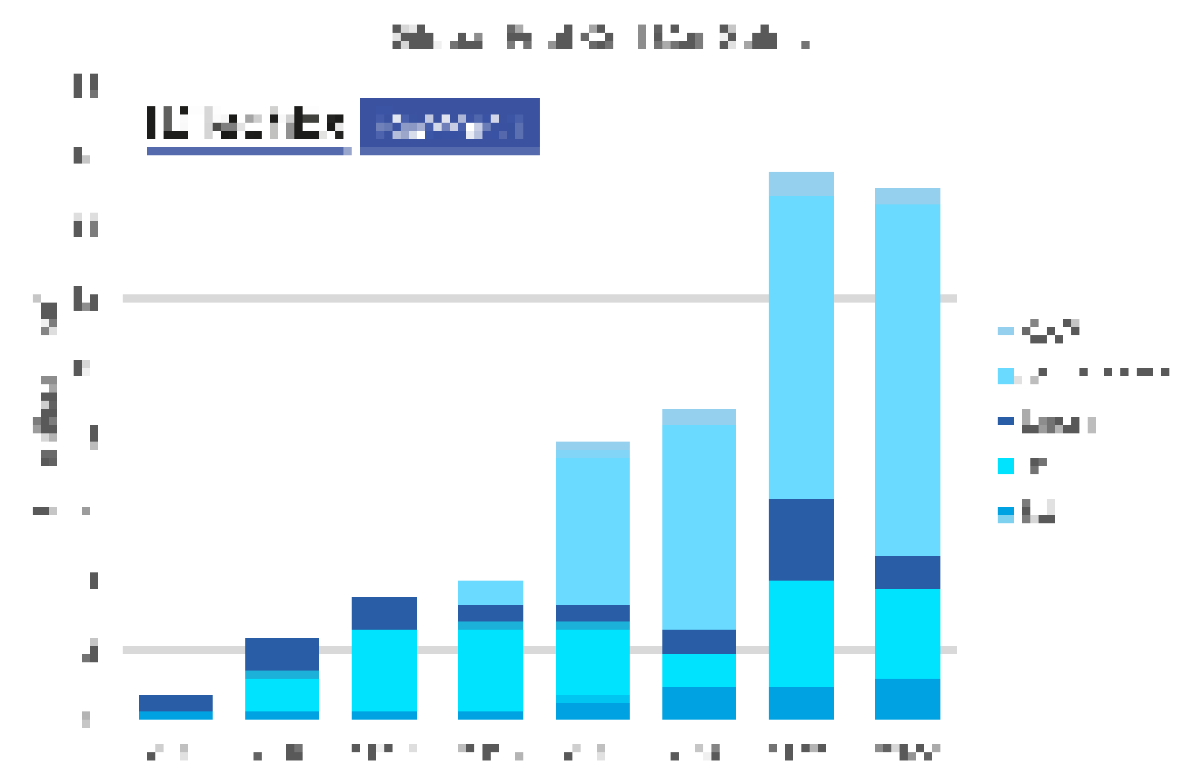 연료전지 전기차량 기술현황, 산업동향 및 시장 전망 2024-2044: IDTechEx