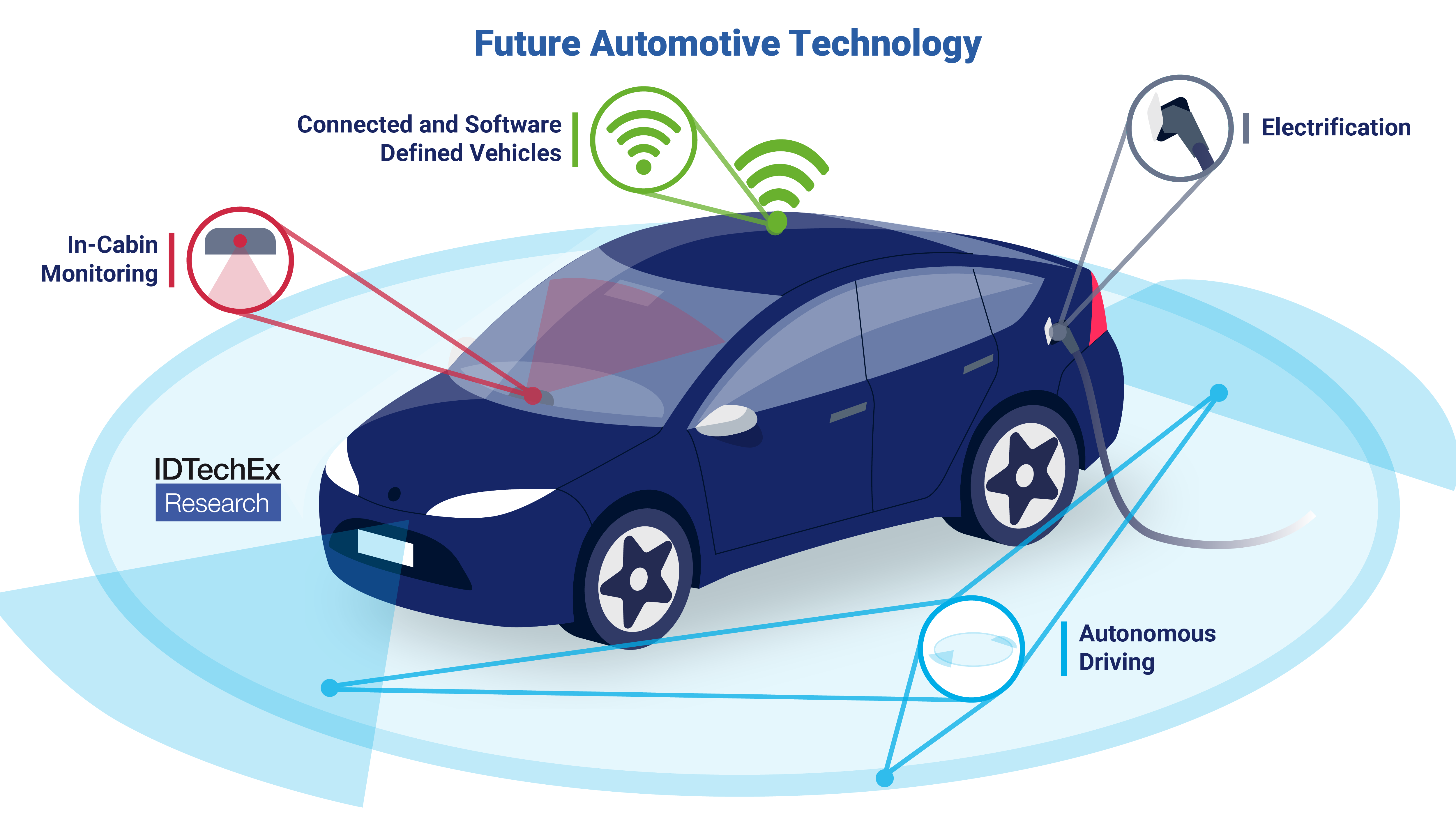 2021年版 次世代自動車における技術革新と部品の変化
