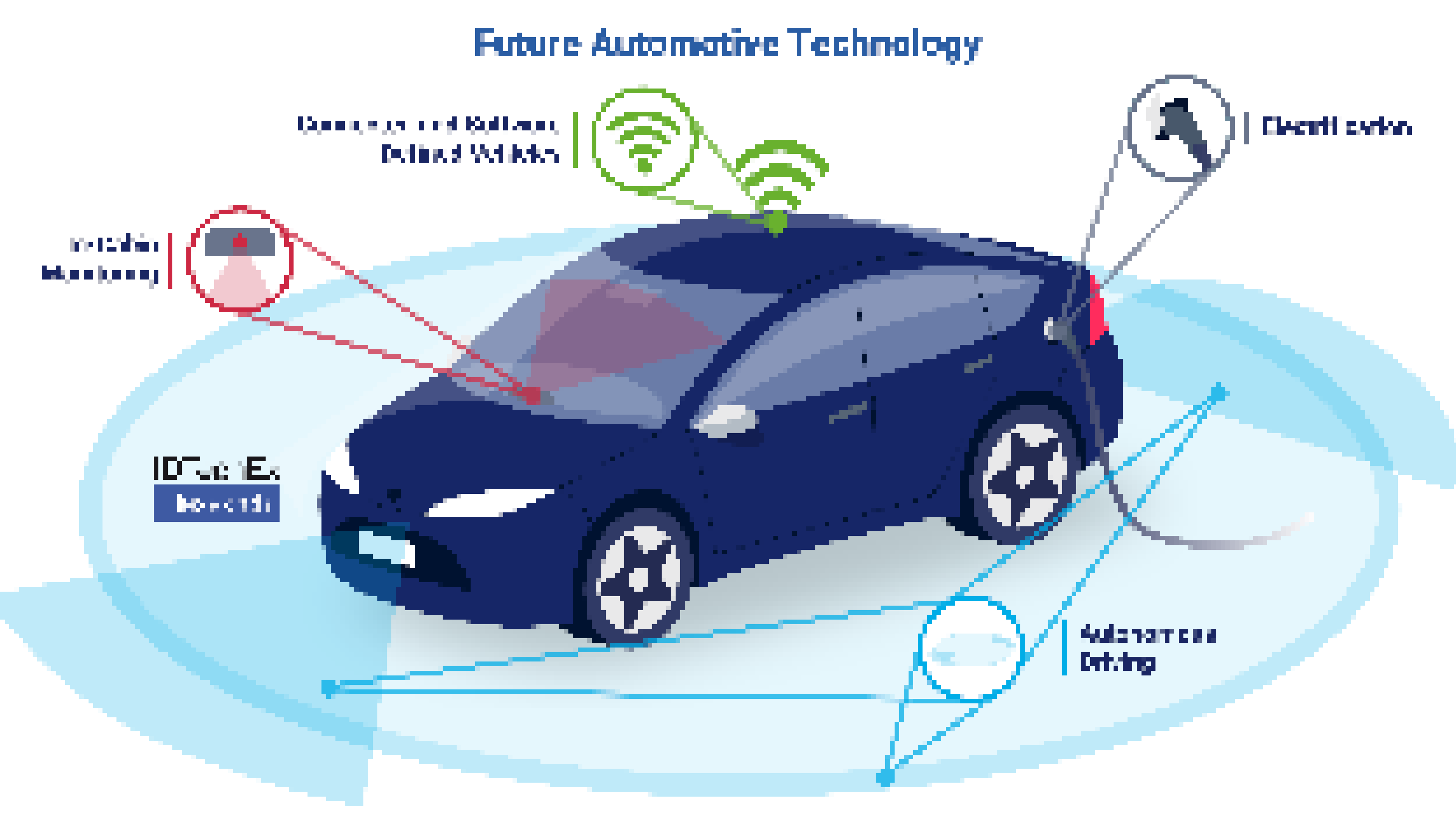 2021年版　次世代自動車における技術革新と部品の変化 未来の自動車技術 2024-2034年：アプリケーション、メガトレンド