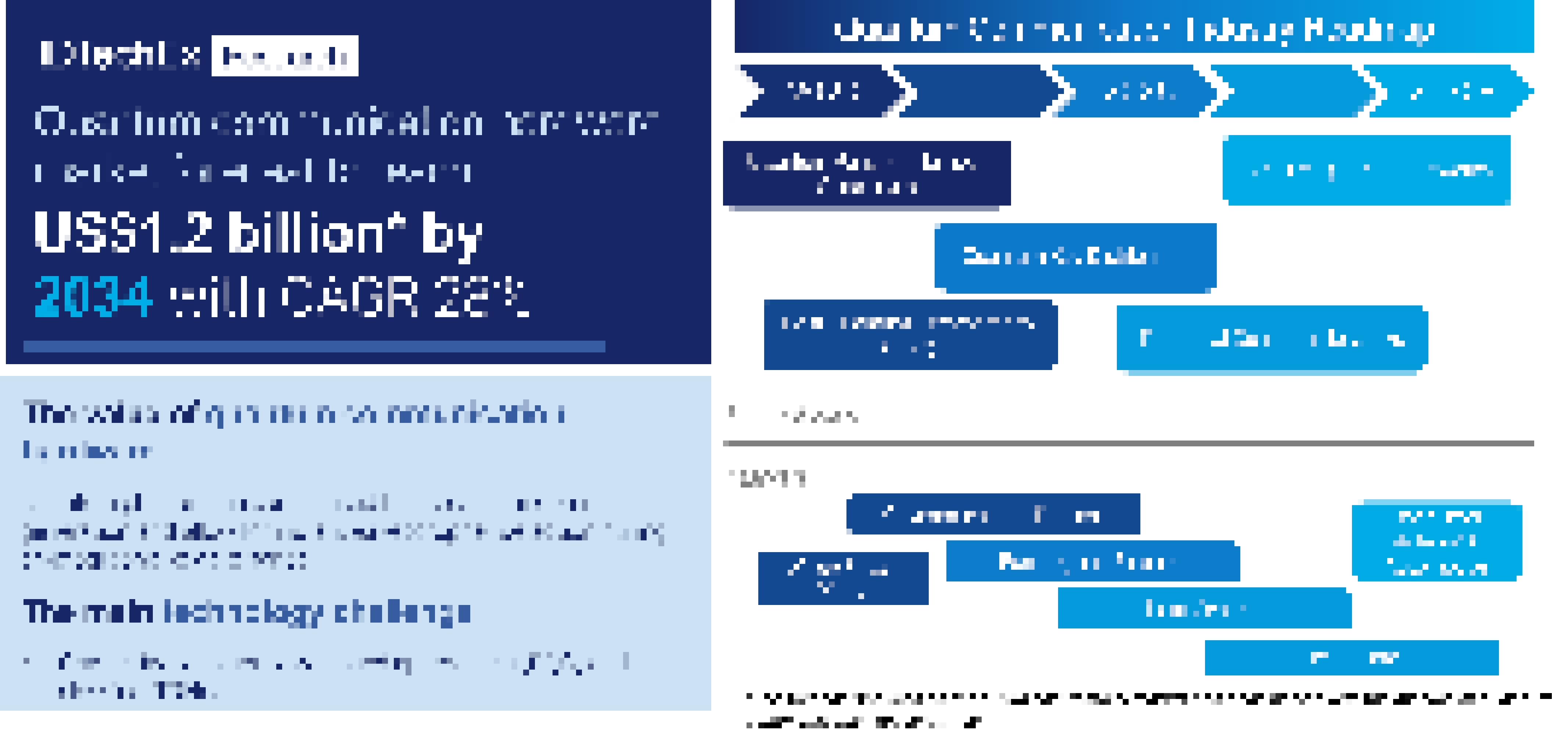 量子通信市场2024 - 2034：技术、趋势、参与者、预测: IDTechEx