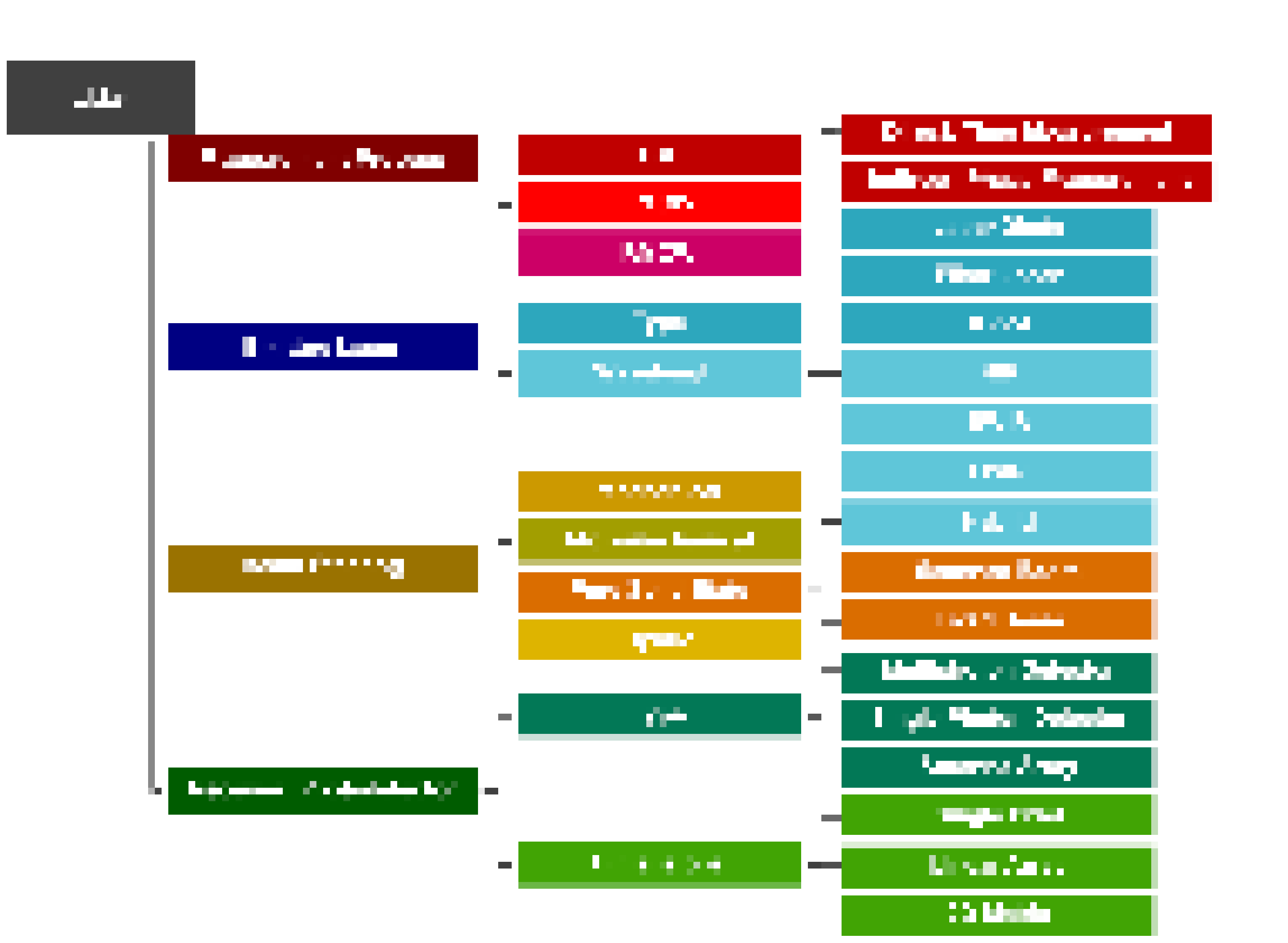 2024-2034年激光雷达：技术、参与者、市场& 预测: IDTechEx