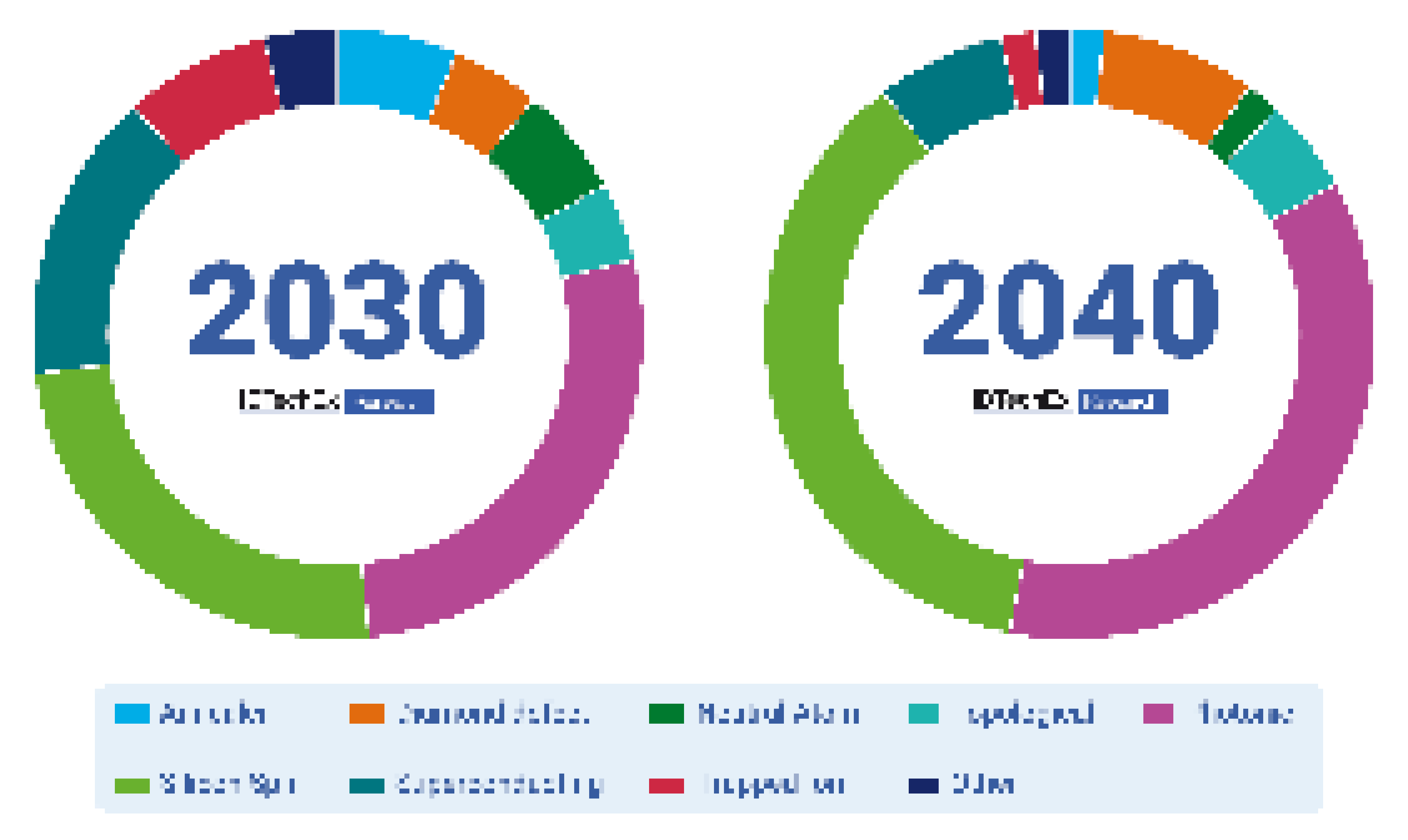 2024年-2044年量子计算市场：技术、趋势、参与者和预测: IDTechEx