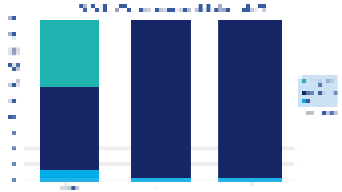 Thermal management for electric vehicles market, electric motor thermal management market, thermal fluids market