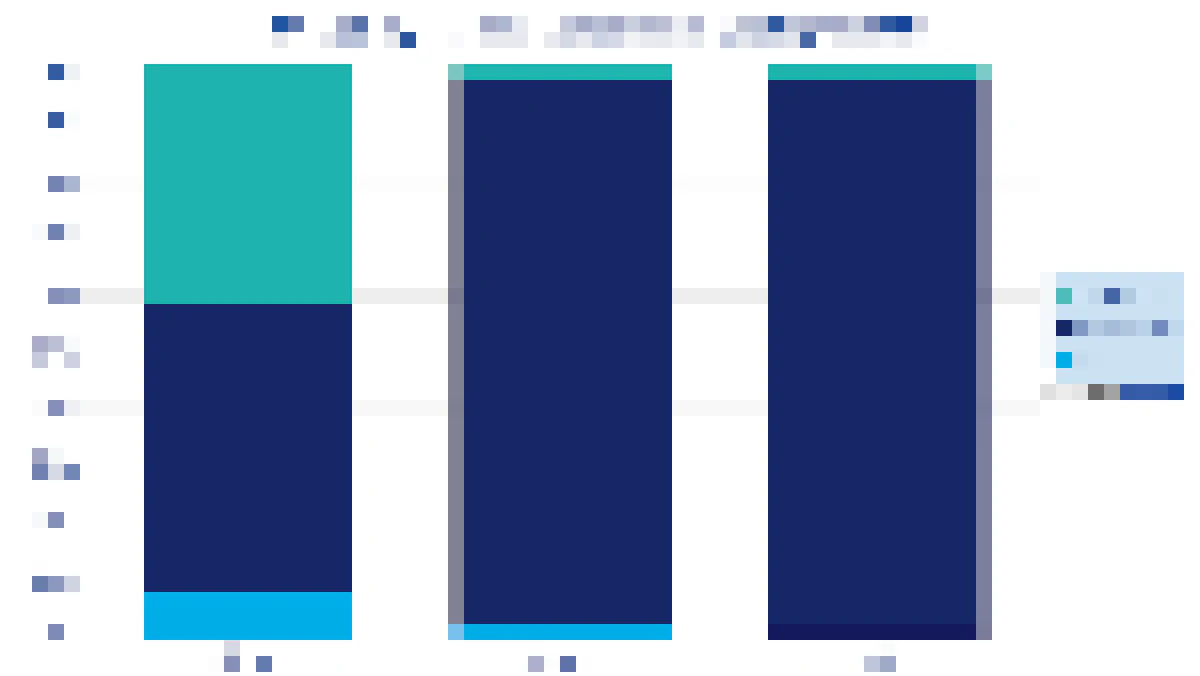 Thermal management for electric vehicles market, electric motor thermal management market, thermal fluids market