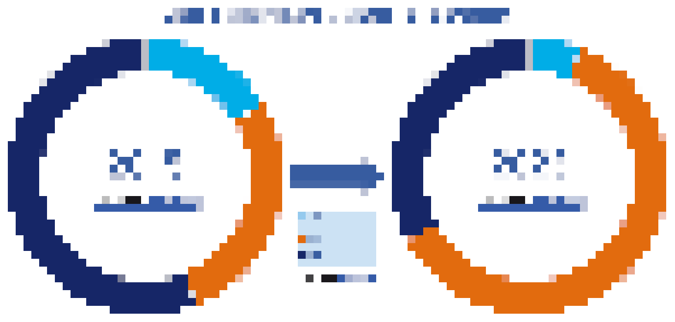 Thermal management for electric vehicles market, electric motor thermal management market, thermal fluids market