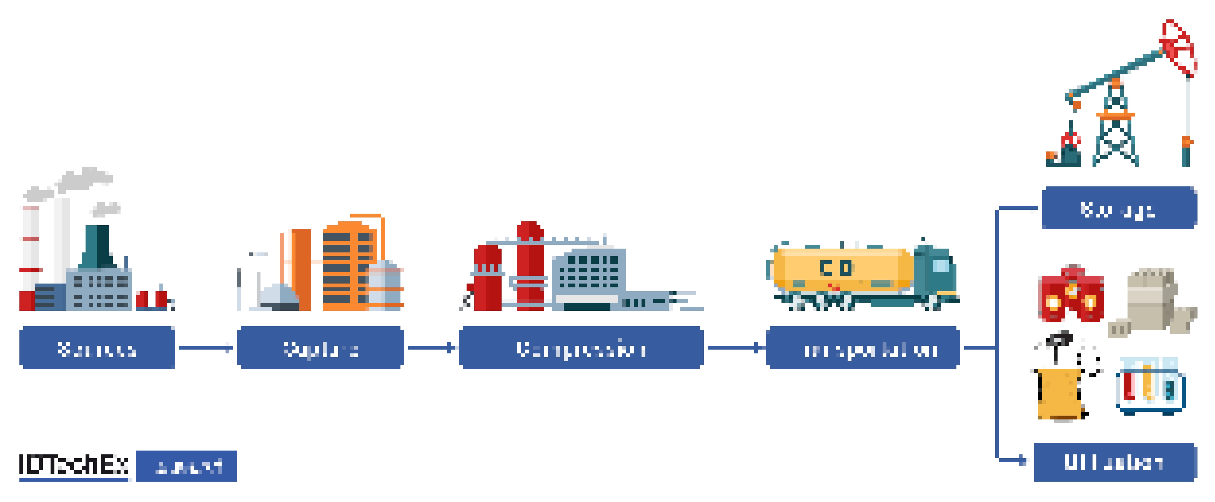 二酸化炭素回収・有効利用・貯留（CCUS）市場 2025-2045年：技術、市場予測、有力企業 : IDTechEx