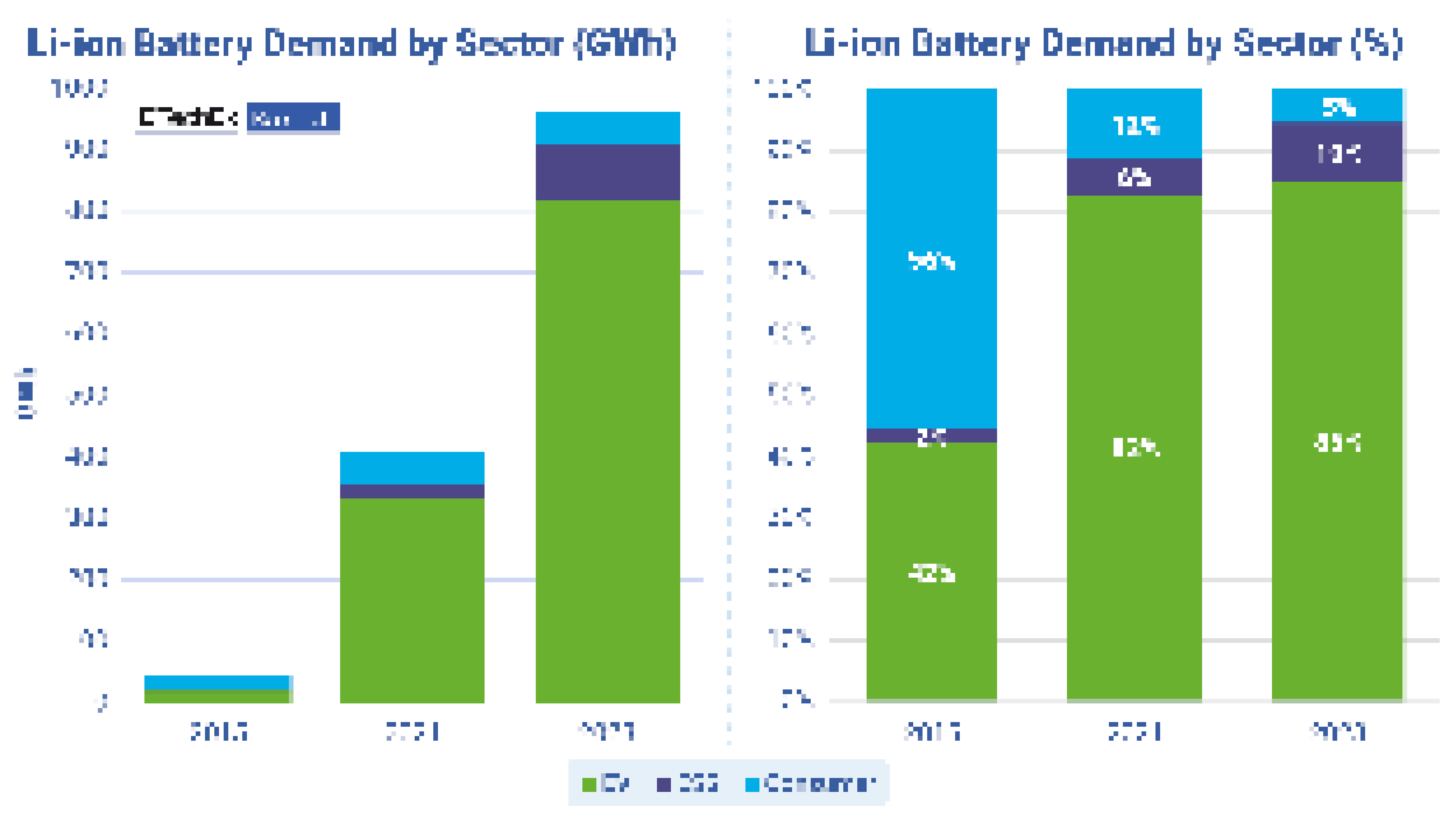 2025年-2035年固定式储能电池：市场、预测、参与者和技术: IDTechEx