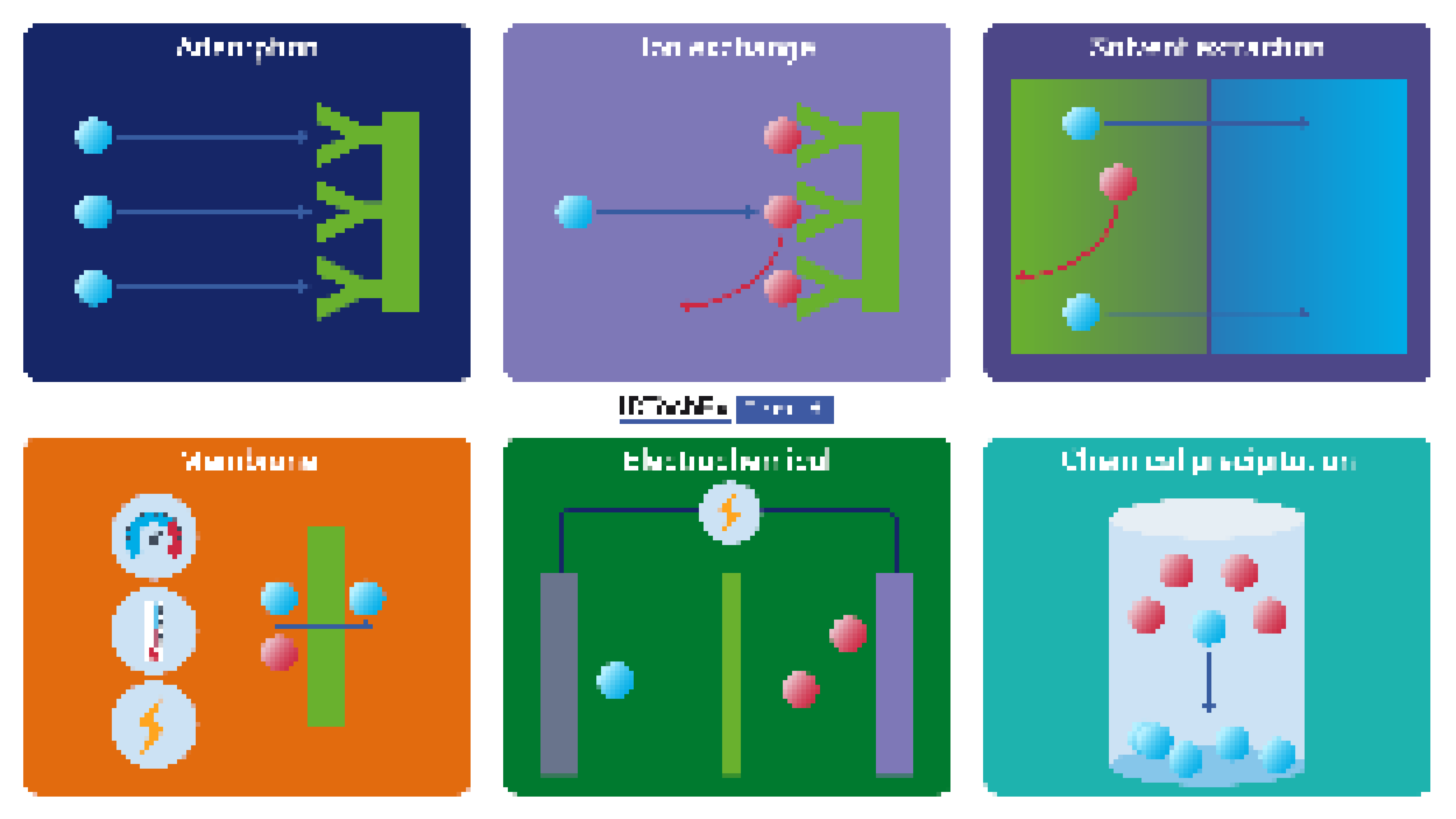 2025年-2035年直接锂提取：技术、参与者、市场和预测: IDTechEx