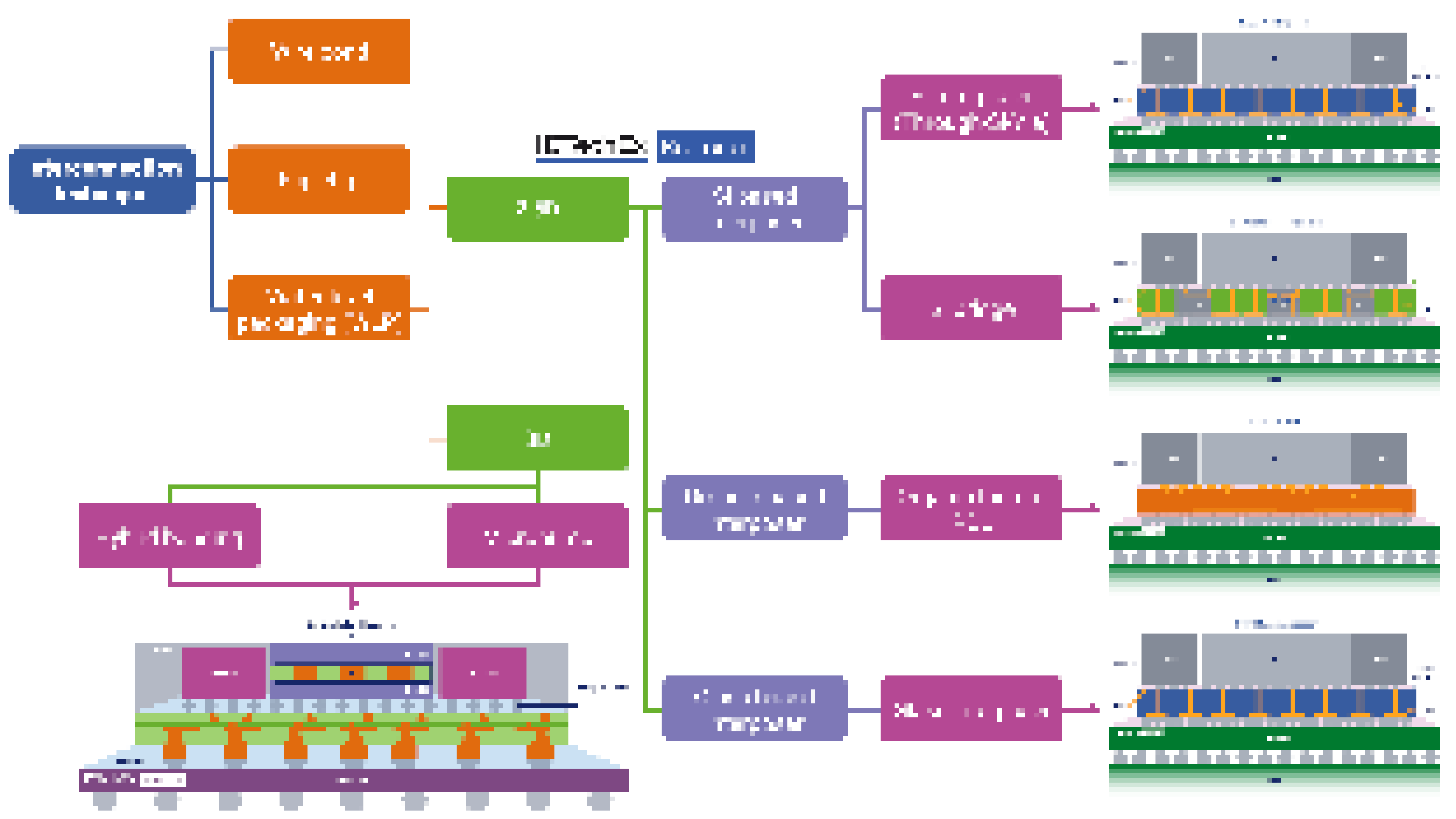 先端半導体パッケージング 2025-2035年：予測、技術、用途