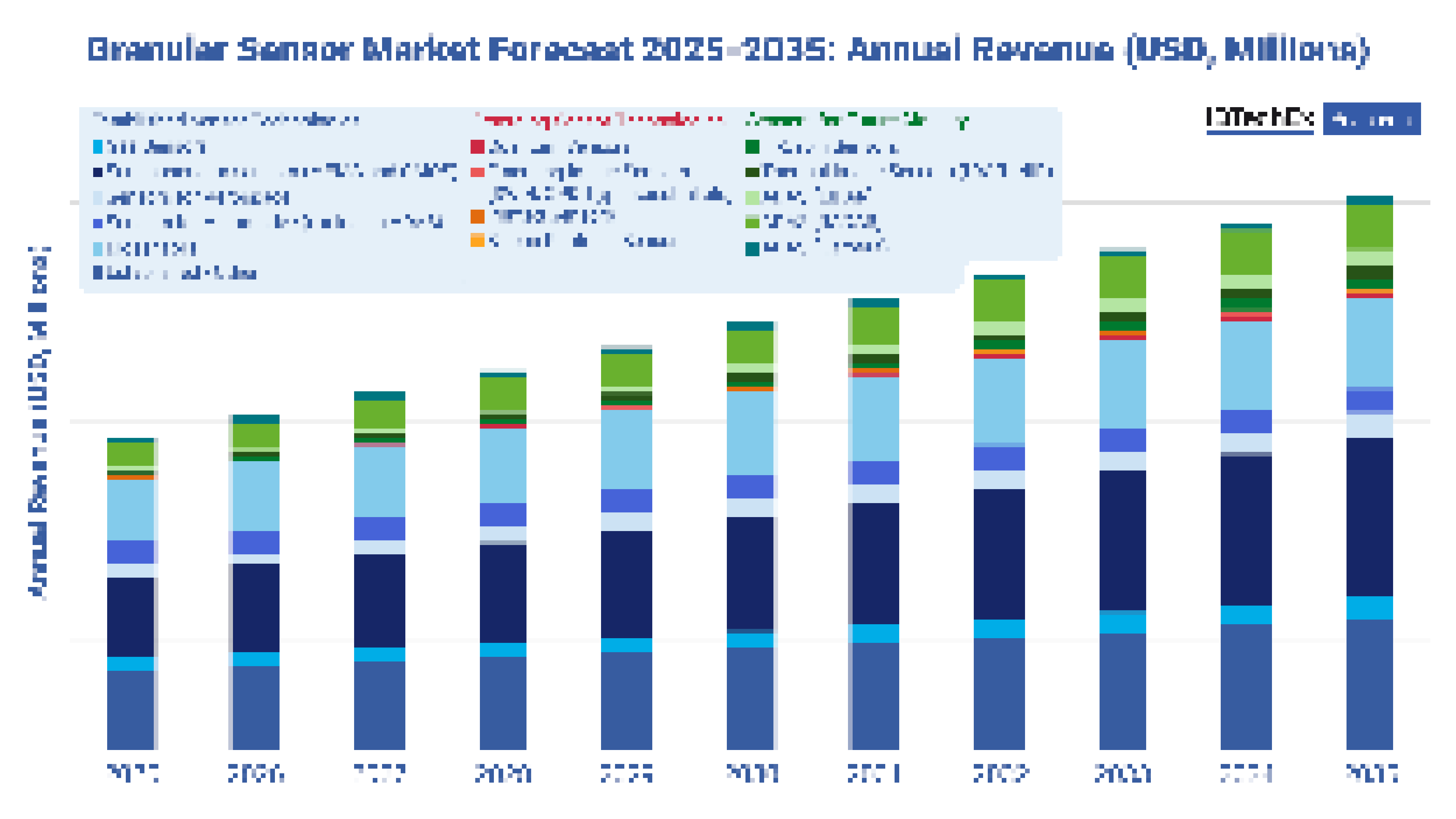 IoTセンサー総覧2019 定価35万 IoTセンサー総覧2019 定価35万 コンピュータ・IT