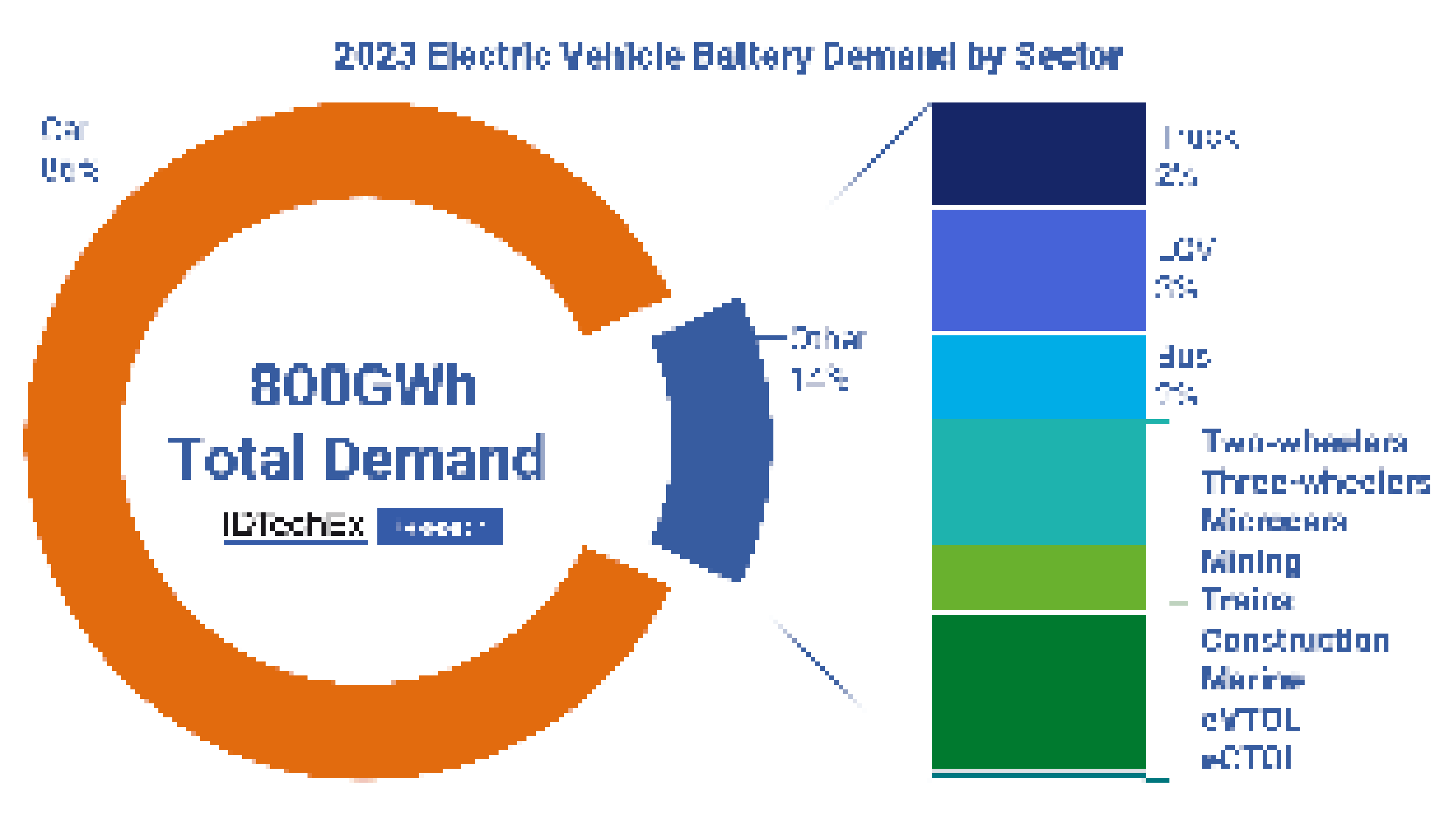 Electric Vehicles: Land, Sea, and Air 2025-2045: IDTechEx