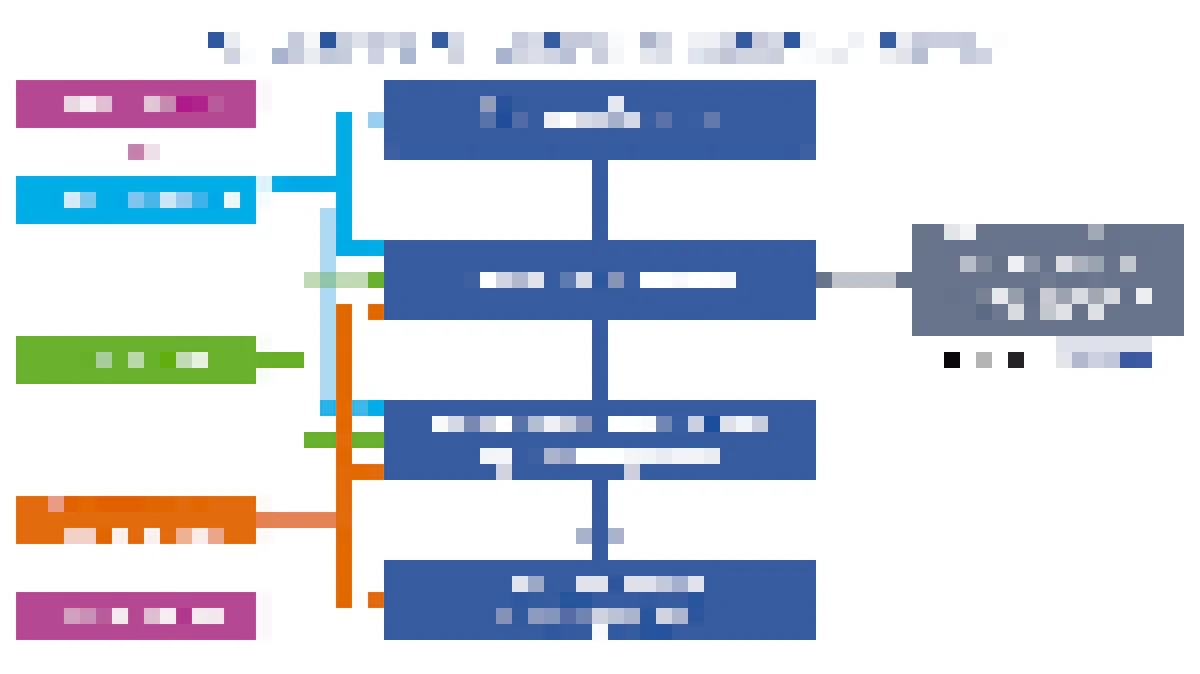 Cost Analysis and Value Chain Analysis Data Center Cooling | IDTechEx ...